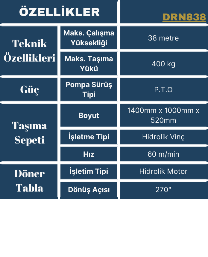 drn-38metre